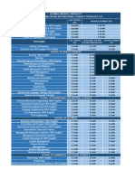 23 24 Medipol Price List