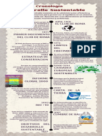 Infografía Cronología Línea de Tiempo