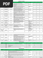 Lista de Bioinsumos Racionales