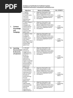 List Means of Verification For Proficient Teachers