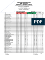 Daftar Nilai Kls 8