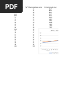 TP Mesure Manip 1B