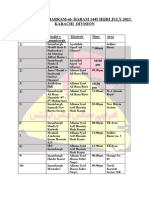 Karachi Ashra e Muharram Schedule