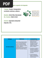 Cuadro Comparativo Corriente Alterna-Continua