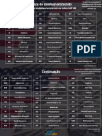 Lista Dos 66 Dividend Aristocrats No Índice S&P 500