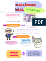 Infografía Fórmulas Lácteas