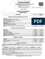 Fabricas Escala Salarios Basicos Enero 2024 No Remunerativo Fabricas Revision