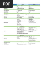 Comparison Danfoss & Siemens