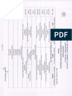 Timetables For MBA II Sem Supple March 2023 Exams