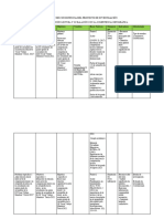 Matriz de Consistencia Del Proyecto de Investigación