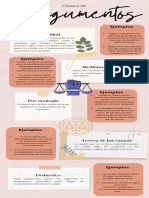 Infografía Clases de Argumentos 