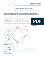 Arm 00 Sucesiones Armónicas Más Comunes