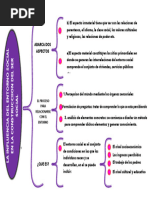 Cuadro Sinopticola Influencia Del Entorno Social en La Construcciion Del Ser Social