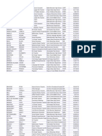 2011-12 Eagle County Schools All Employees Salaries