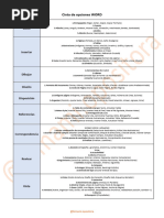 Esquema Resumen Word