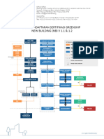 GREENSHIP New Building - Certification Flow and Pricing