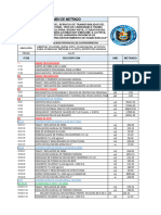 Resumen y Planilla de Metrados