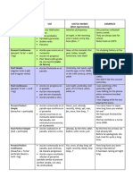 TENSES Review