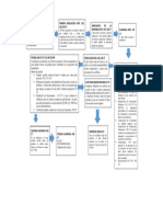 Esquema Proceso Ordinario Laboral - Compress