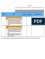 tgv4m Three-Act Structure Assign Rubric Single Point