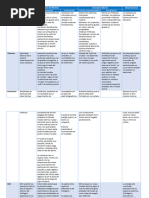 Tabla Quimica 2023