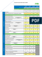 Company Financial Health Analysis