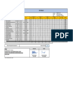 Result Tet Batch 15 (6 Feb 2024)