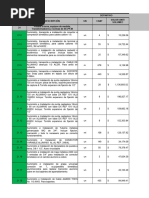 Cuadro Comparativo Apantallamiento Cad