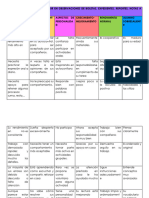 Frases Apropiadas para Incluir en Observaciones de Boletas