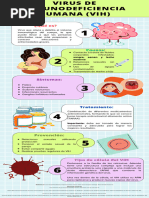 Infografía VIH