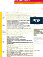 5b. Cernuda - Etapas, Obras y Estilo - Esquema Resumido