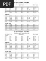 JEE MAIN PTM - 03 (DT 14.10.2023) KEY