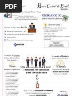 002.mapa Mental Banco Central Do Brasil