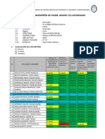 Informe Desempeño Padres Del 4to A