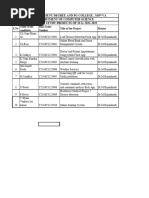 VSR Government Degree and PG College, Movva Department of Computer Science List of Study Projects of M.SC 2022-2023