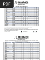 Bogotá+Consolidado+Tarifas EAAB ESP Acuerdo171+2023