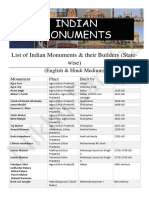 List of Indian Monuments