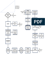 Diagrama de Flujo