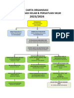 Carta Organisasi Pengurusan Kelab Persatuan 2023 (Repaired)