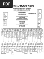 Sda Operational Structure