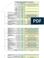 Costing and Quotation