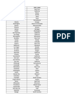 USA Cities and States List