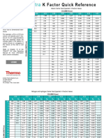 K Factor Quick Reference - Thermo Scientific Home Page