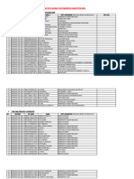 Data Anomali Asn Diposting