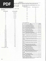 Appendix C. Conduit and Tubing Fill Tables For Conductors and Fixture Wires of The Same Size