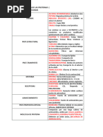 Biologia 1