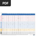 Plastics Properties Comparison Chart Landscape