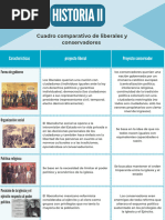 Cuadro Comparativo