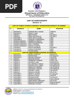 List of SICs