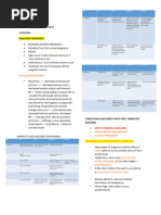 NCM 109 Abnormal Ob High Risk Pregnancy